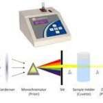 Definition of Colorimeter