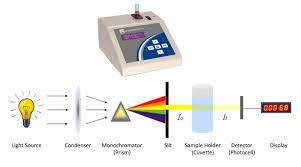 Definition of Colorimeter