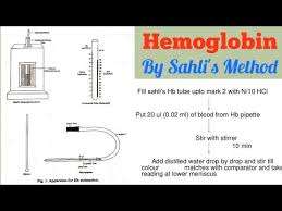 Estimation of Hemoglobin by Sahli method