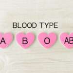 Blood Group Testing