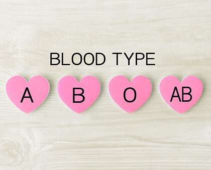 Blood Group Testing