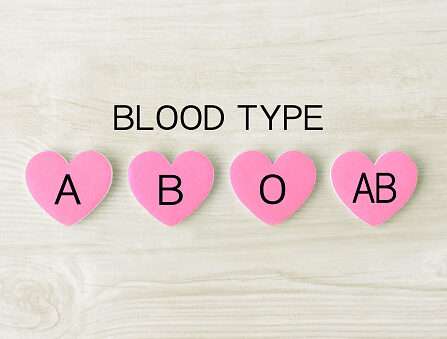 Blood Group Testing