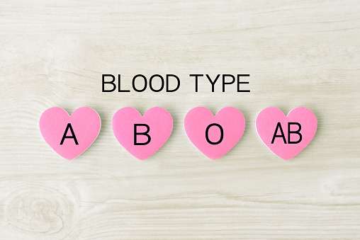 Blood Group Testing